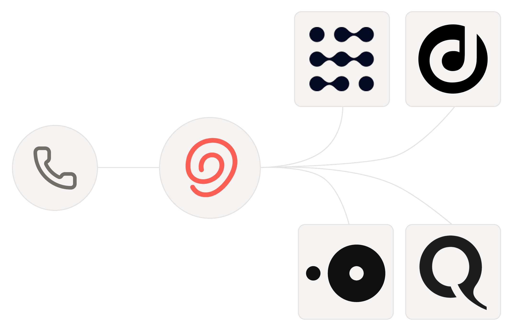 Integrations flow